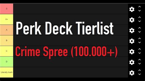[PAYDAY 2] Perk Deck Tierlist (CS 100k+, pt. 2) - YouTube