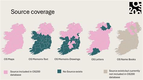 Image result for Sources Platform