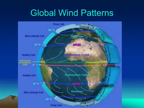 Global Wind Patterns 的图像结果