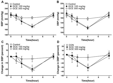 Vasorelaxant and Hypotensive Effects of Galla chinensis in Rats