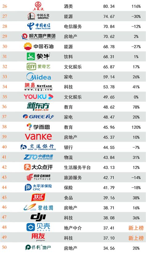 最新！中国顶级医院100强、县医院500强榜单公布