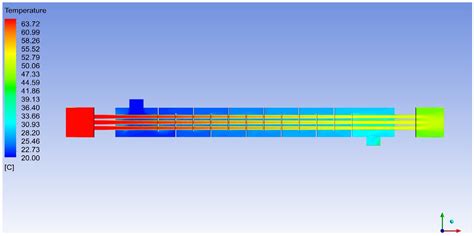 Cooling and Multiphase Analysis of Heated Environmentally Friendly ...