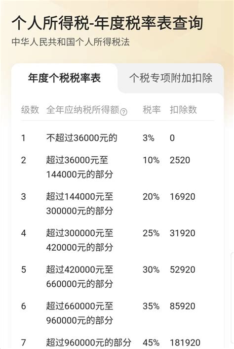中国税务个人所得税app下载手机版2024最新免费安装