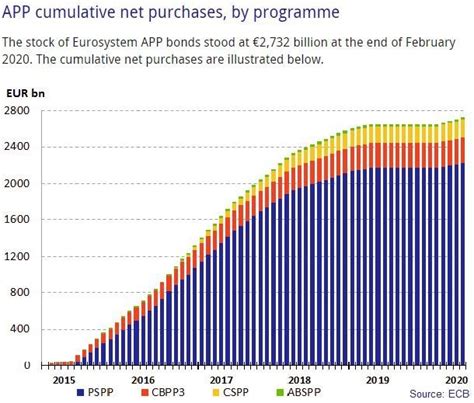 Beleggen op de beurs in de praktijk - Deel 9 - Persoonlijke financiën ...
