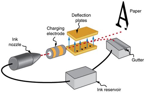 Image result for Mobile Generator Connection