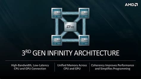Image result for AMD Infinity Hub
