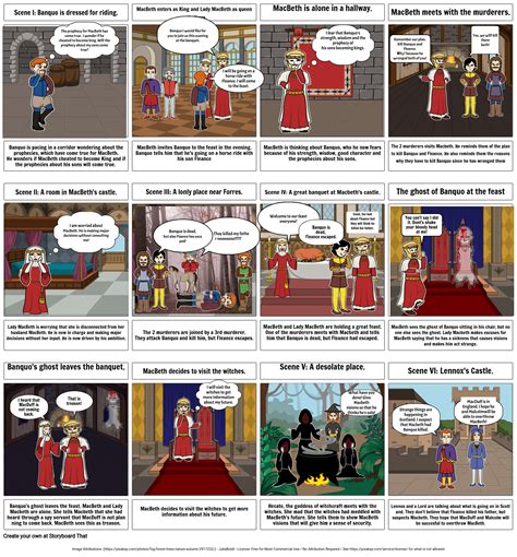 MacBeth Act III Storyboard by julianb16