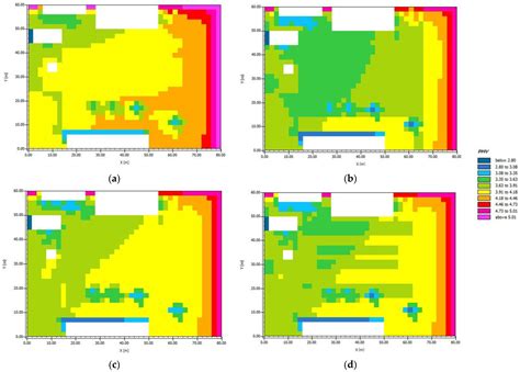 Effectiveness of Road Cool Pavements, Greenery, and Canopies to Reduce ...