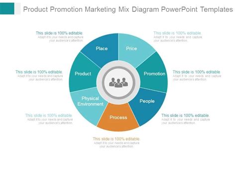 Marketing Mix Promotion 的图像结果