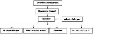 ISBR | Mandatory Disclosure