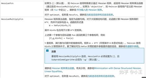 Image result for Fmincon Tutorial