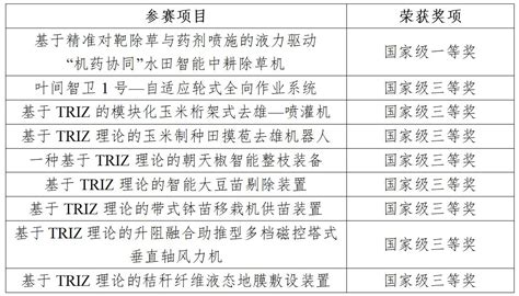 Image result for Inversion Algorithm 2 Arrays