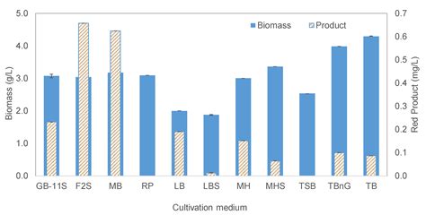 Isolation and Characterization of a Serratia rubidaea from a Shallow ...