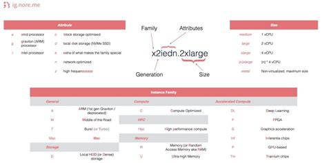 Image result for EC2 Instance Tags