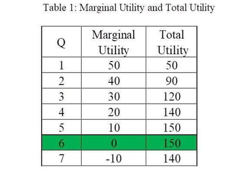 Total Marginal Utility 的图像结果