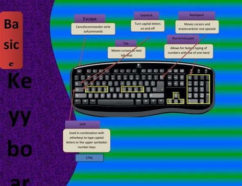 Computer Keyboard Basics Tutorial 的图像结果