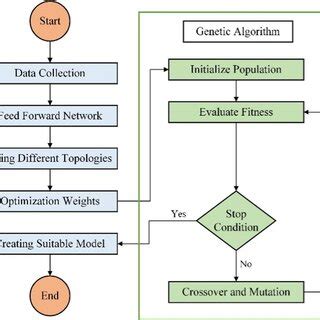 Flowchart Algorithm Camelia 的图像结果
