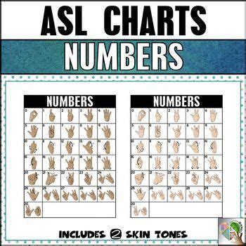 Image result for ASL Sign Language Number Chart