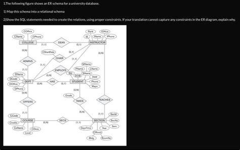 Image result for Database Assignment Example