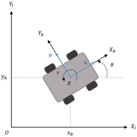 Quantum Particle Swarm Optimisation Proportional–Derivative Control for ...