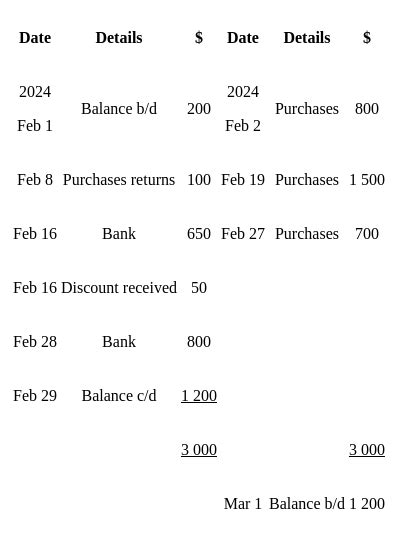 Balancing Accounts - Year 11 PDF Download