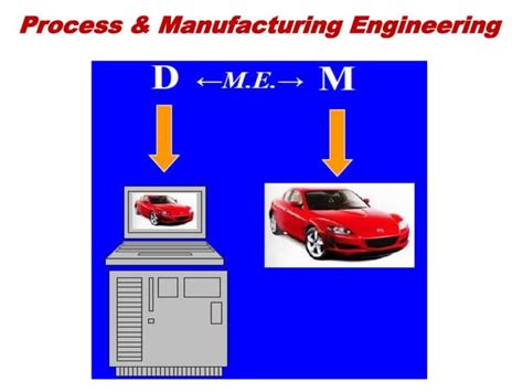 Manufacturing Engineering 的图像结果