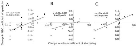 Serious Game with Electromyography Feedback and Physical Therapy in ...