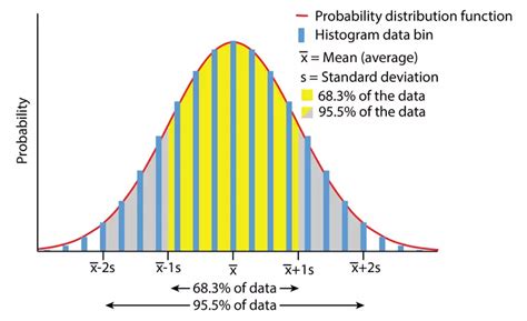 Uncertainty Probability Distribution 的图像结果