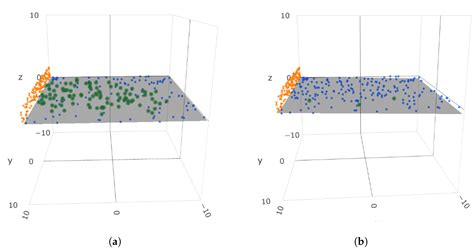 Effective Planar Cluster Detection in Point Clouds Using Histogram ...