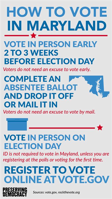 What’s Happening in Maryland | Preserving Democracy | PBS