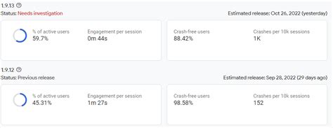 Image result for Type String Is Not a Subtype of Type Date Time Flutter