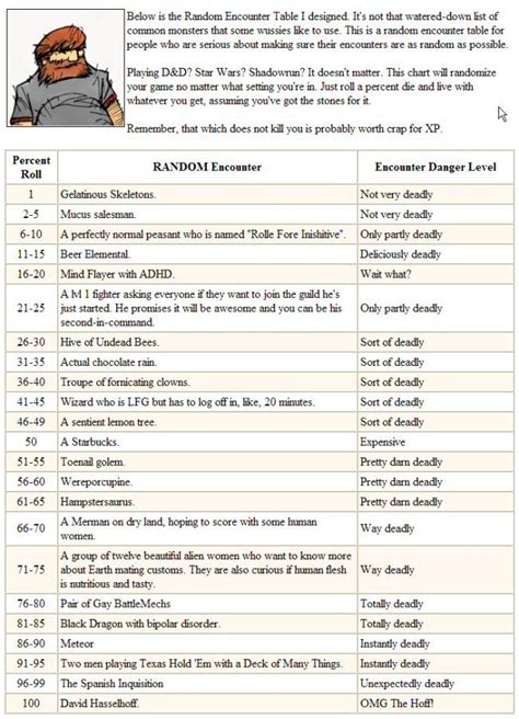 Image result for Random Encounters Table