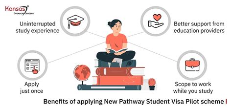 5 Simple Step Process to Apply for New Zealand Study Visa