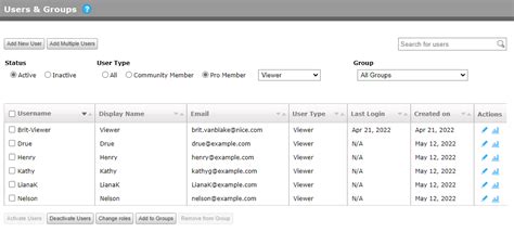 Image result for Users Management Console