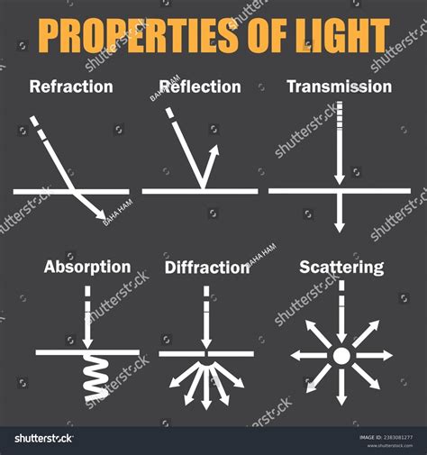 Image result for Reflection/Refraction Dispersion