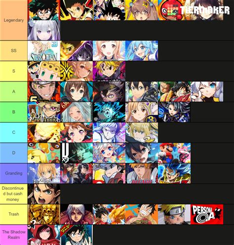 Gacha games Tier List (Community Rankings) - TierMaker