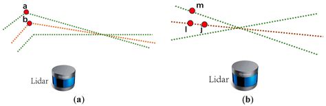 Lidar Simultaneous Localization and Mapping Algorithm for Dynamic Scenes
