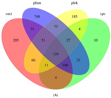 A Full-Length Transcriptome and Analysis of the NHL-1 Gene Family in ...