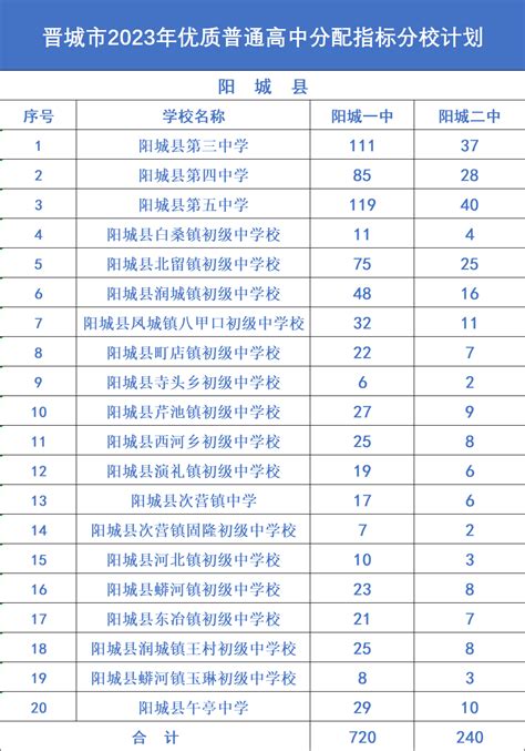 江苏省排名前二十的高中 江苏高中排名一览表