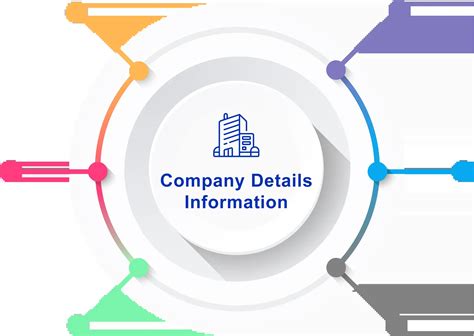 Indian Corporate Data | Planetexim.net