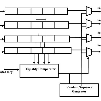 Image result for Scan Chain Design