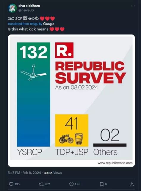 Republic TV Survey Predicting Landslide Victory For TDP In Andhra Is ...