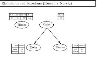 Programa De Redes Bayesianas En Java 的图像结果