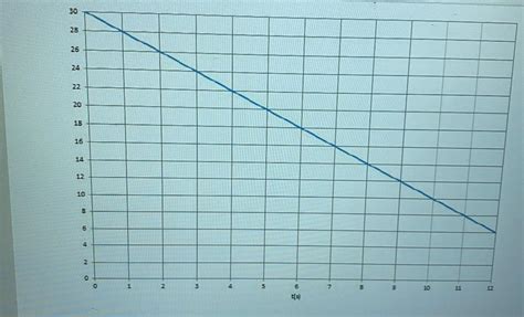 Image result for Exponential Graph for Speed