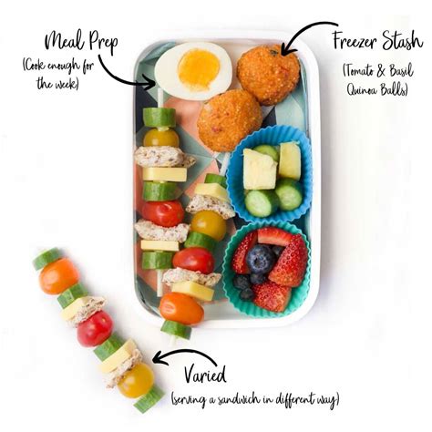 Healthy Childrens Lunch Ideas