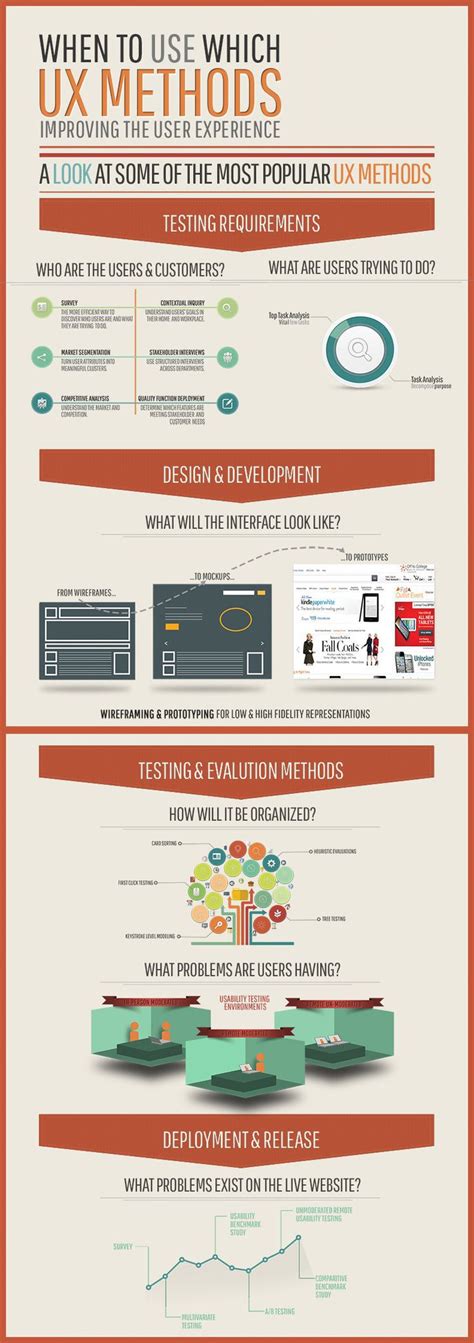 User-Experience Analysis Model 的图像结果