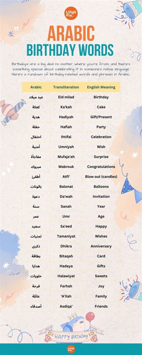 How To Say Happy Birthday In Arabic: 6+ Birthday Wishes