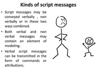 Image result for Message. Script