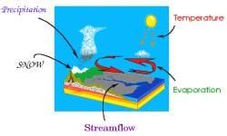 Precipitation and Its Measurement - Engineering Hydrology - Civil ...