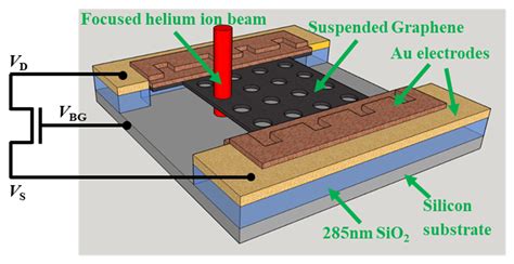 Conductance Tunable Suspended Graphene Nanomesh by Helium Ion Beam Milling